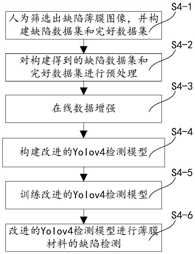 Defect detection system and method for thin film material