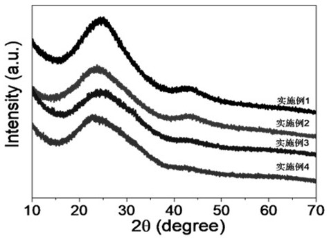 Bio-derived porous carbon prepared by micro-explosion and application of bio-derived porous carbon in supercapacitor