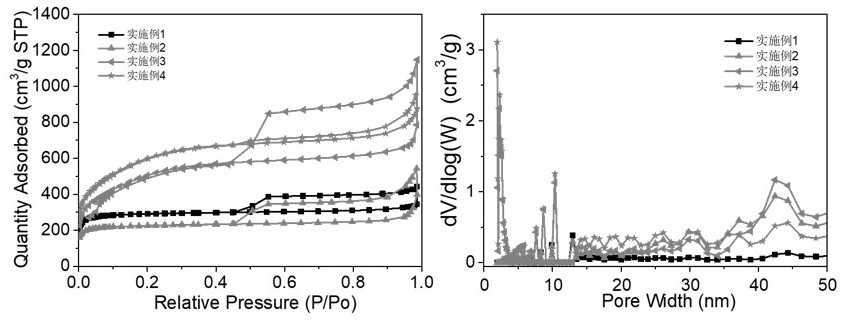 Bio-derived porous carbon prepared by micro-explosion and application of bio-derived porous carbon in supercapacitor