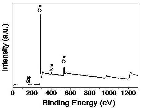 Bio-derived porous carbon prepared by micro-explosion and application of bio-derived porous carbon in supercapacitor