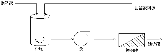 Method for concentrating extraction liquid in production of tobacco sheet by papermaking process