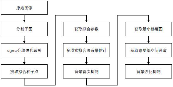 Star map background suppression method and device, computer equipment and storage medium