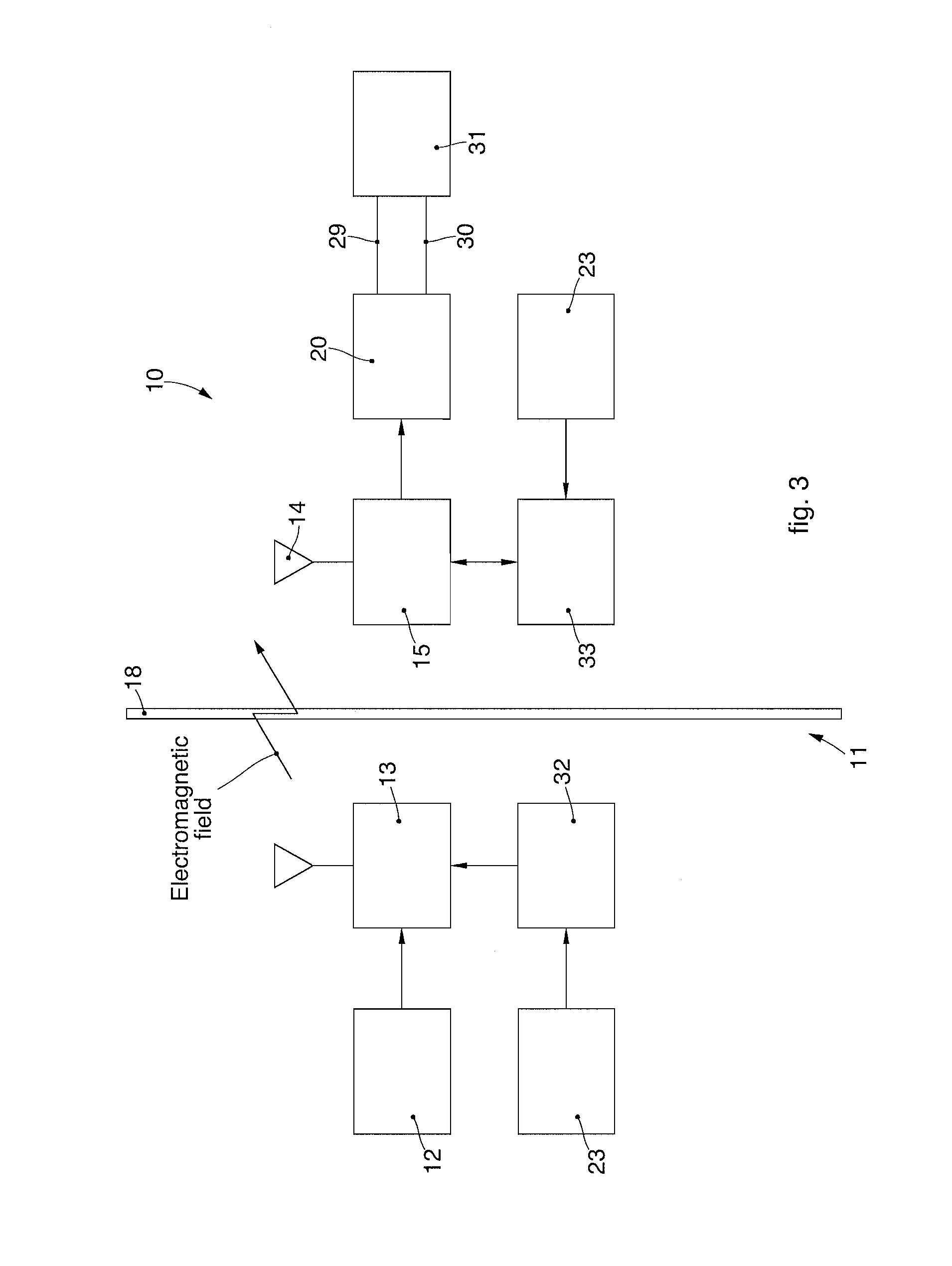 Device to control the functioning of a heat exchanger, heat exchanger comprising said device and corresponding control method based on the measurement of an electromagnetic field