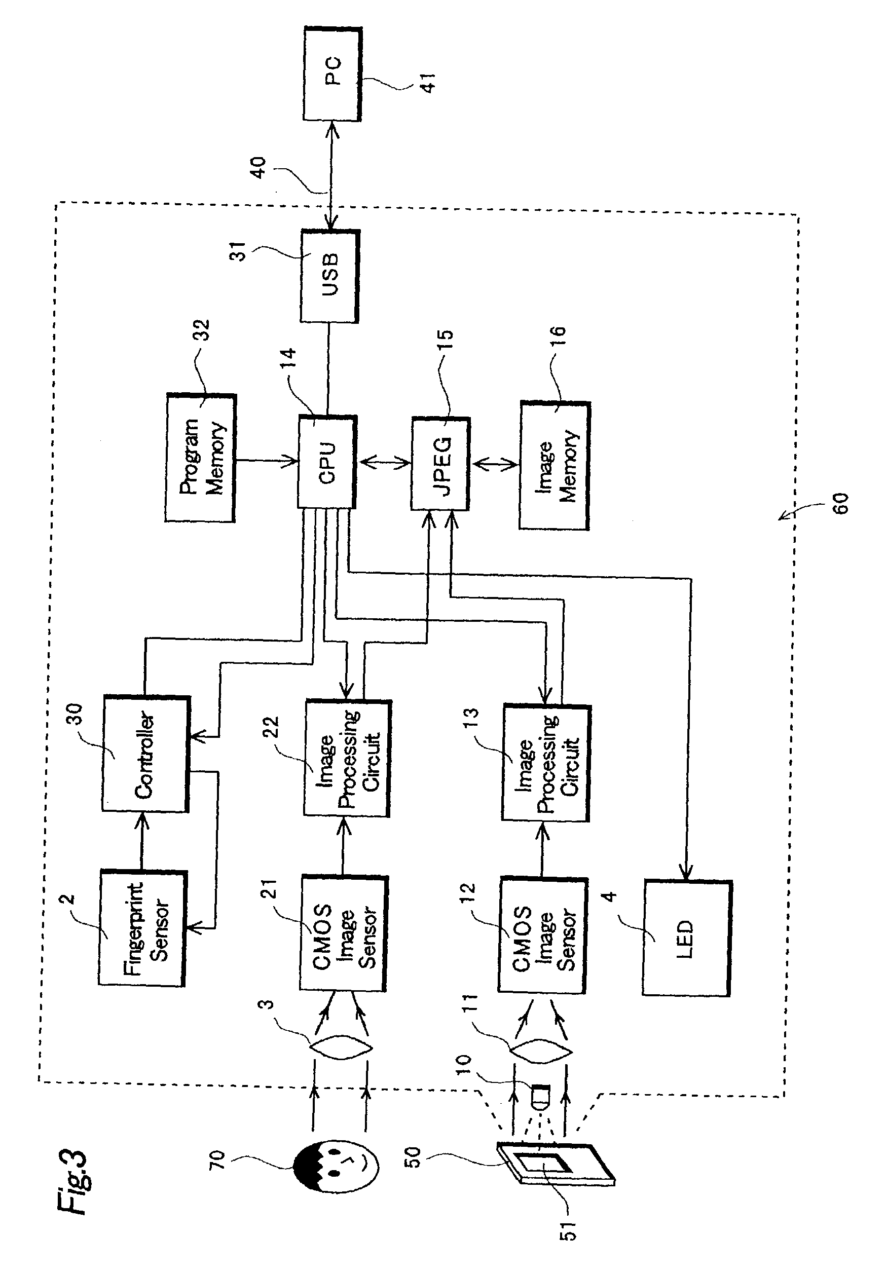 Personal authentication system and method thereof