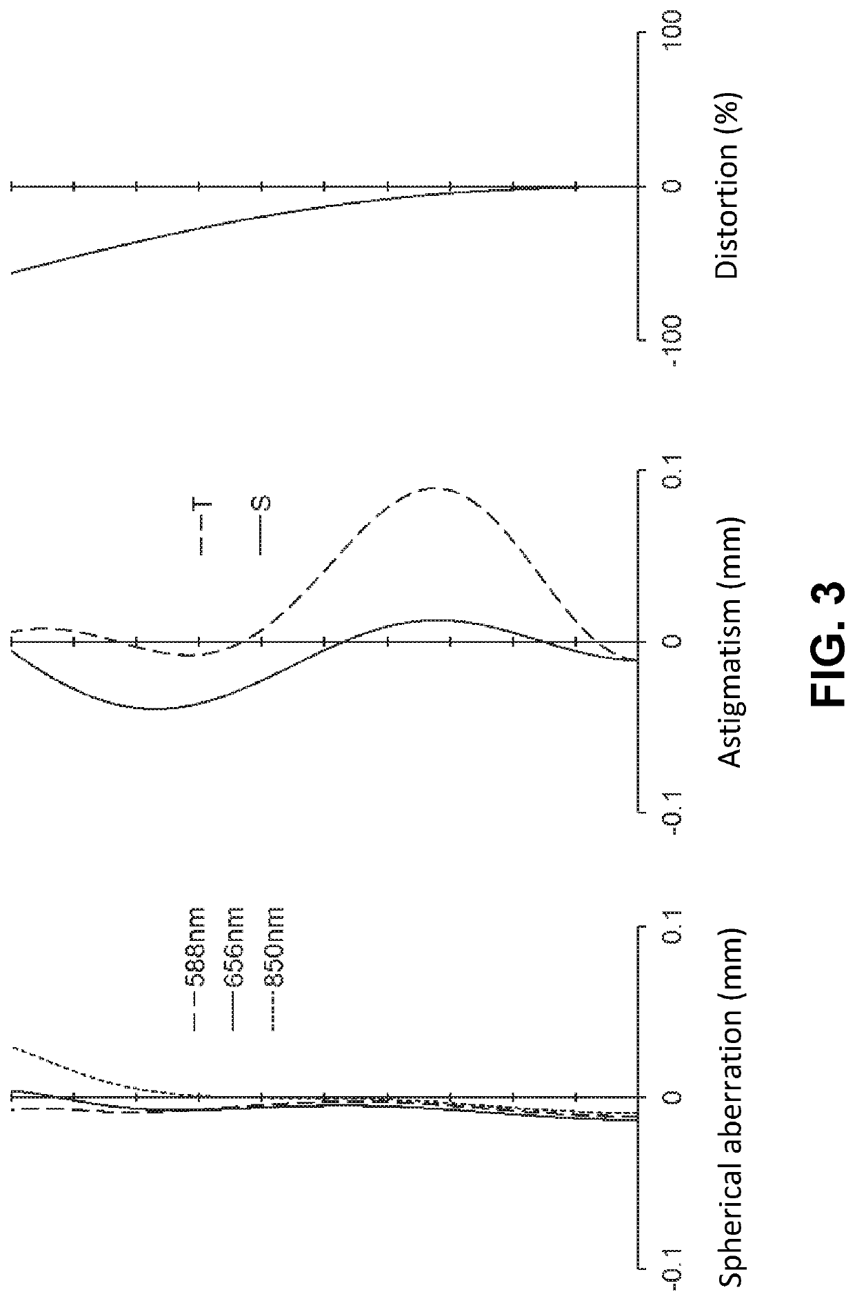 Imaging lens