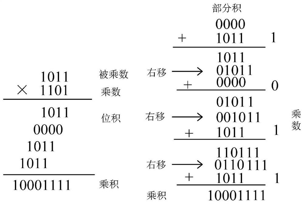 Quantum image multiplication design method and simulation implementation method thereof