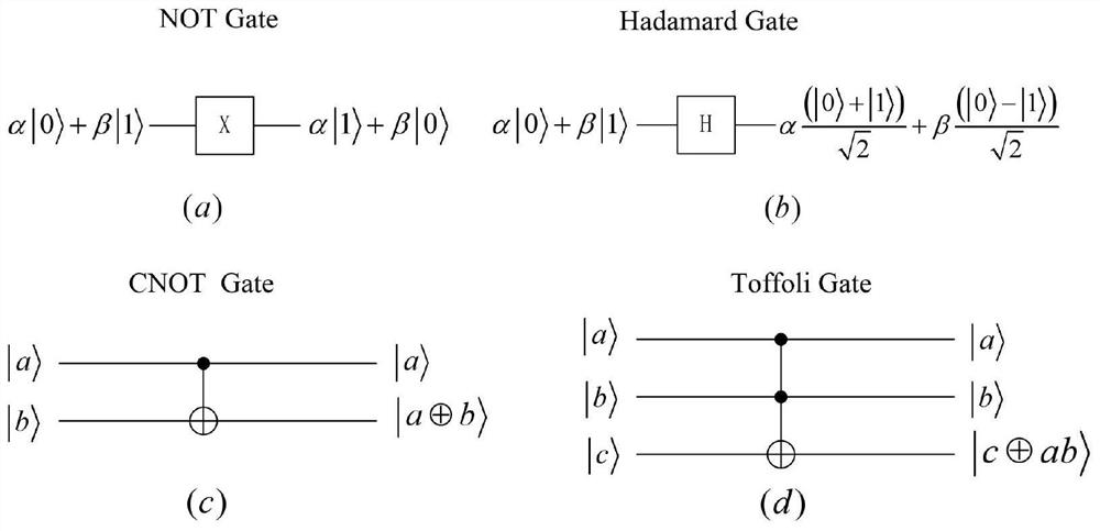 Quantum image multiplication design method and simulation implementation method thereof