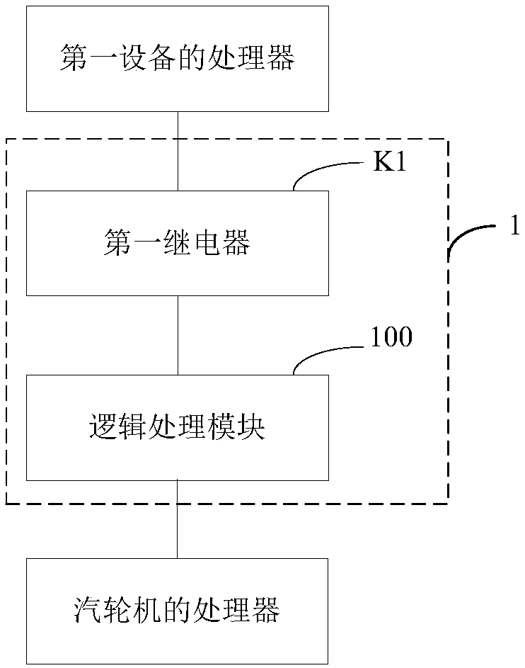 Protection device for steam turbine unit