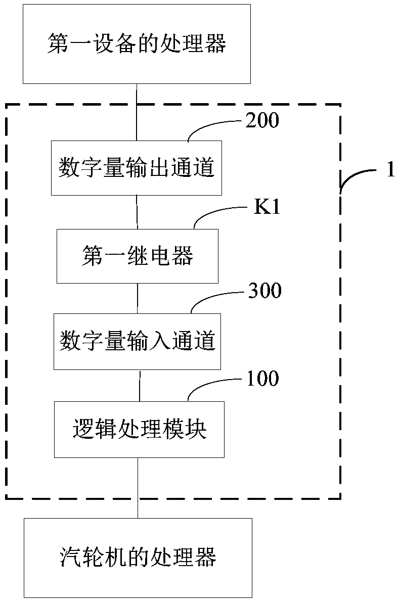 Protection device for steam turbine unit