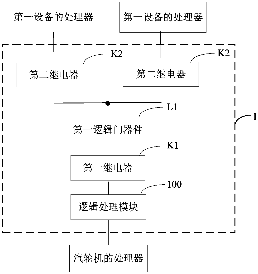 Protection device for steam turbine unit