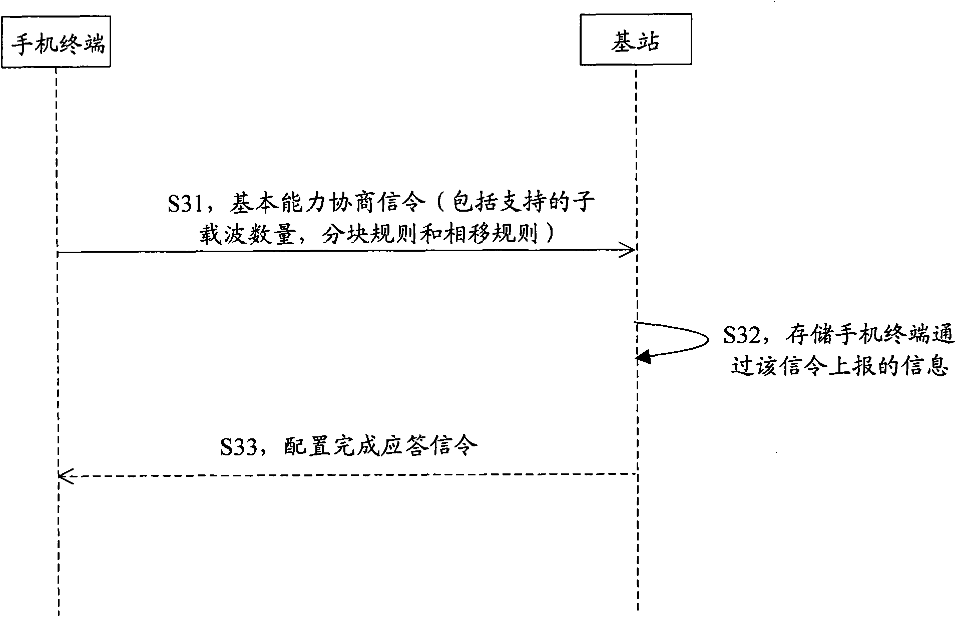 Transmission method of orthogonal frequency division multiplexing signals and transmission device