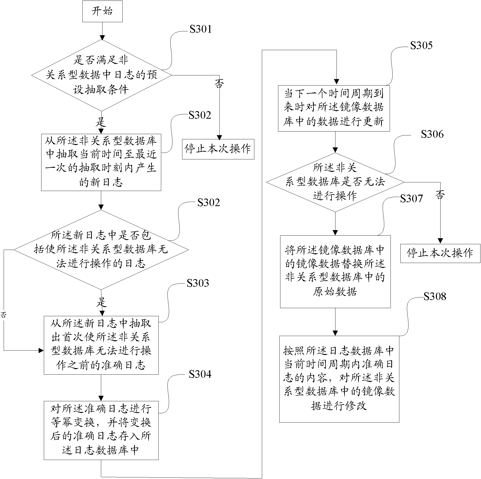 Roll-back method, device and system of non relational database