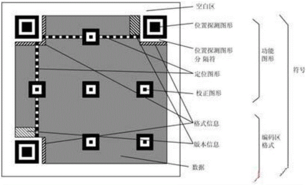 Animal ear tag matrix encoding identification method and device