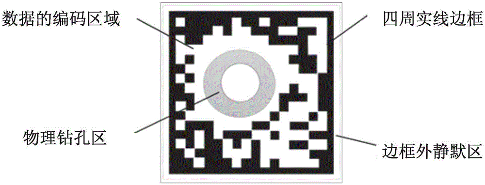 Animal ear tag matrix encoding identification method and device