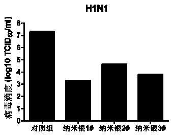 Composite liquid for preventing and killing avian influenza viruses and preparation method and application thereof