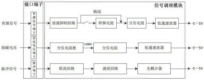 Field test system and method for excitation device