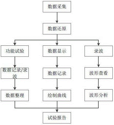 Field test system and method for excitation device