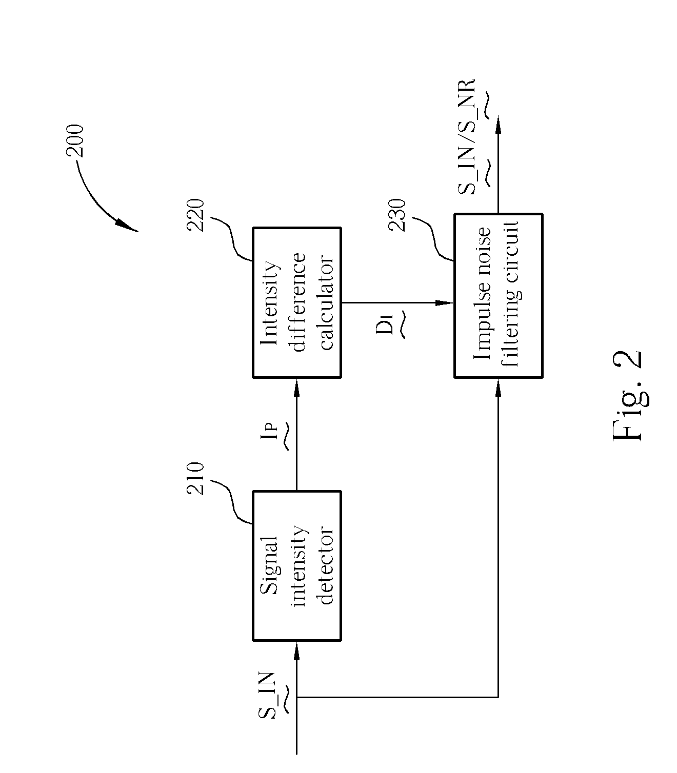 Device for reducing impulse noise and method thereof