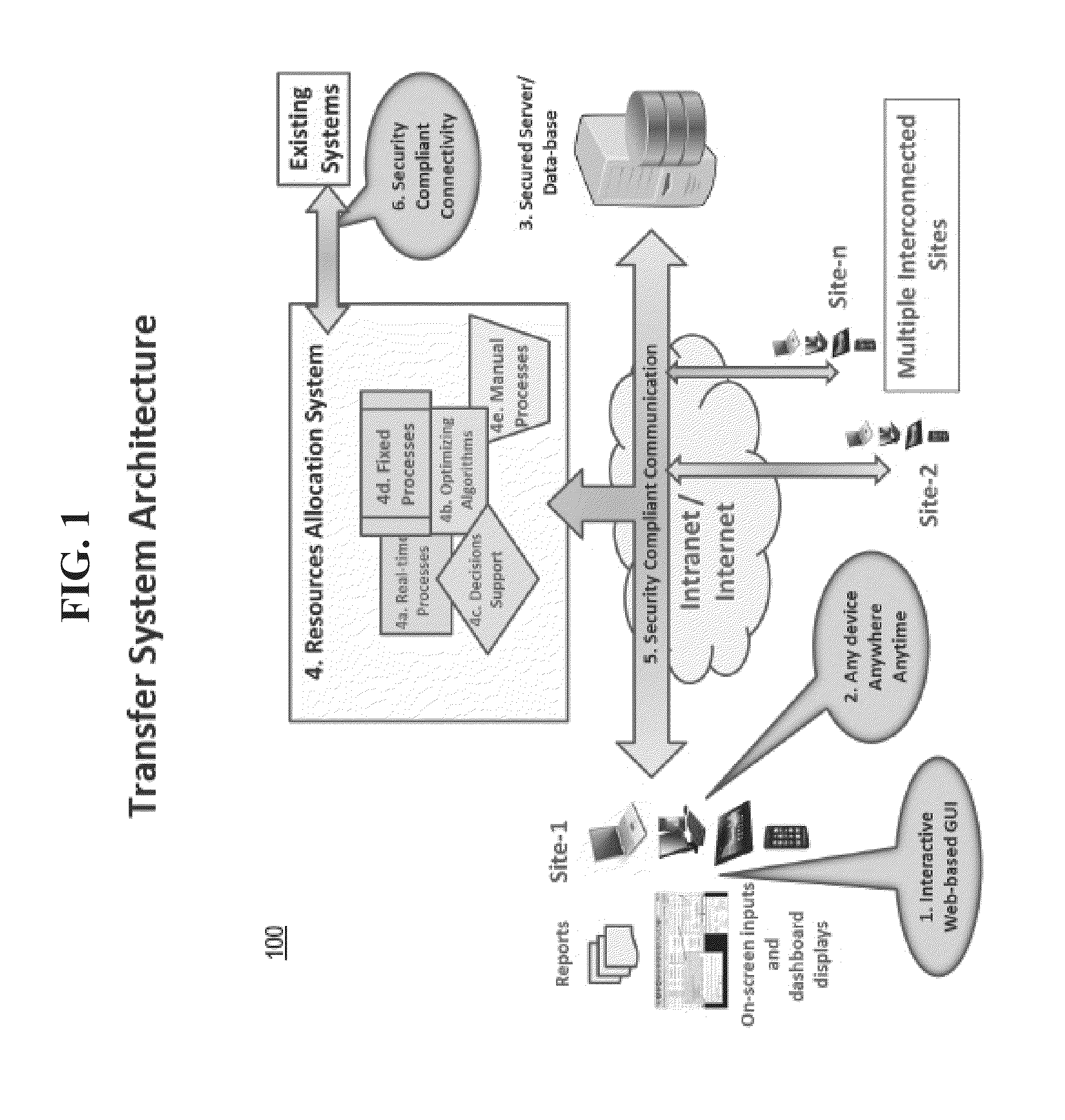 System and method for criteria-based optimized transfer of physical objects or people between different geographic locations including an exemplary embodiment for patients transfer between health care facilities