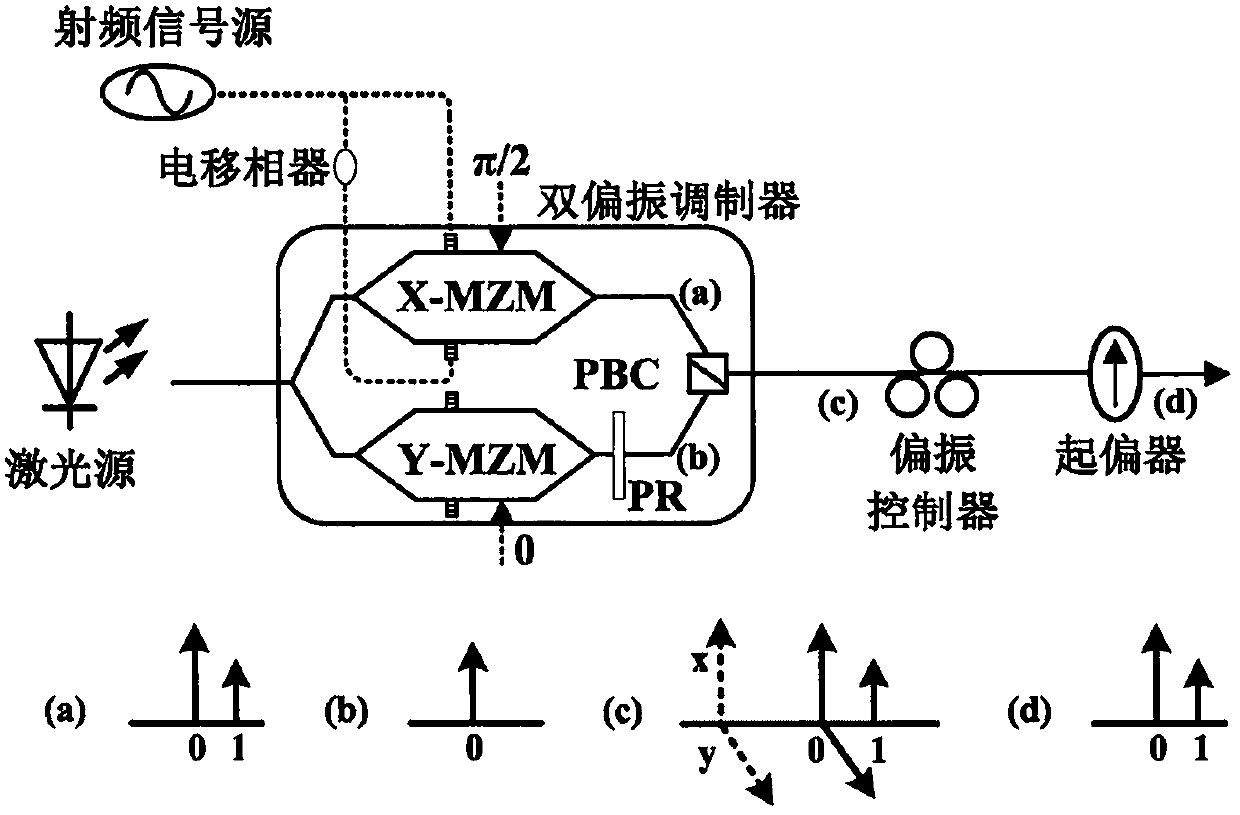 Optical single sideband modulation method capable of dynamically adjusting carrier-to-sideband ratio based on dual-polarization modulator