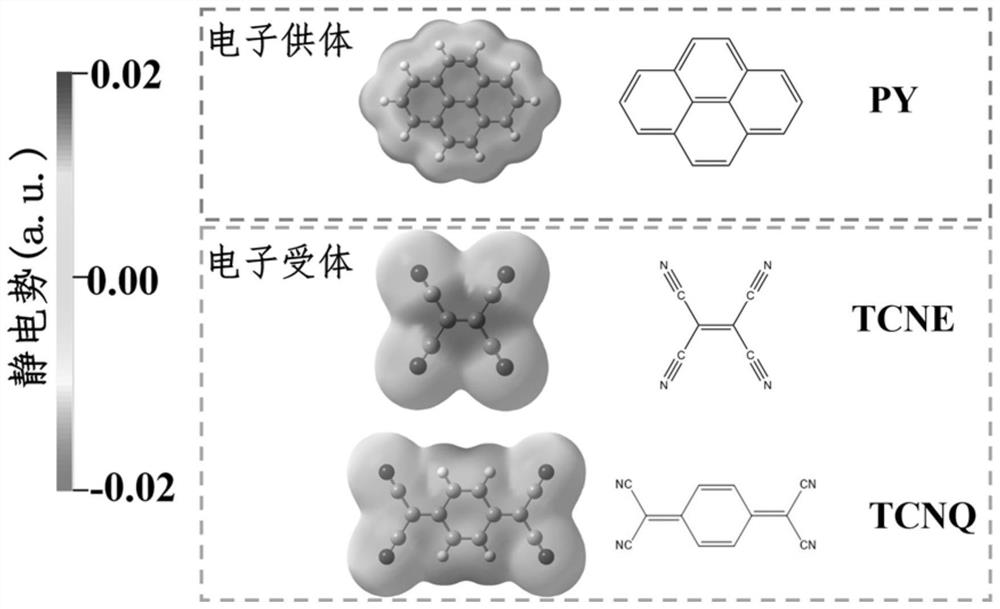 Photo-thermal conversion eutectic material containing pyrene and preparation method of material