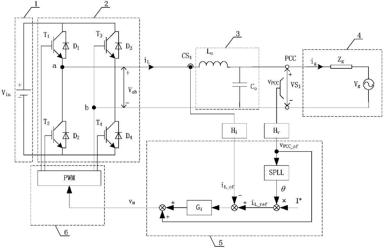 Control method and system for improving adaptability of single-phase photovoltaic inverter to weak power grid