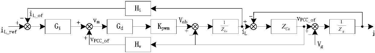 Control method and system for improving adaptability of single-phase photovoltaic inverter to weak power grid