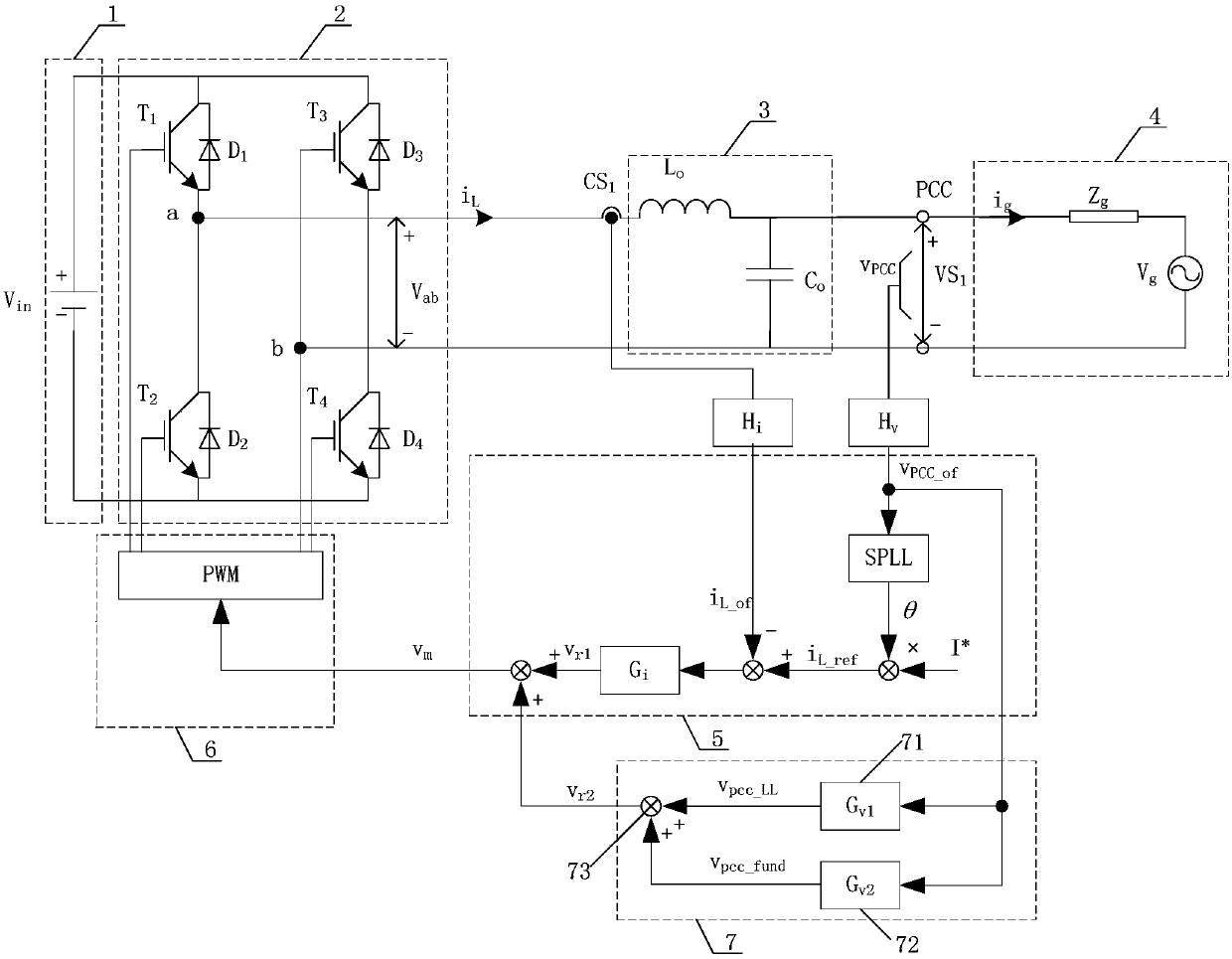 Control method and system for improving adaptability of single-phase photovoltaic inverter to weak power grid