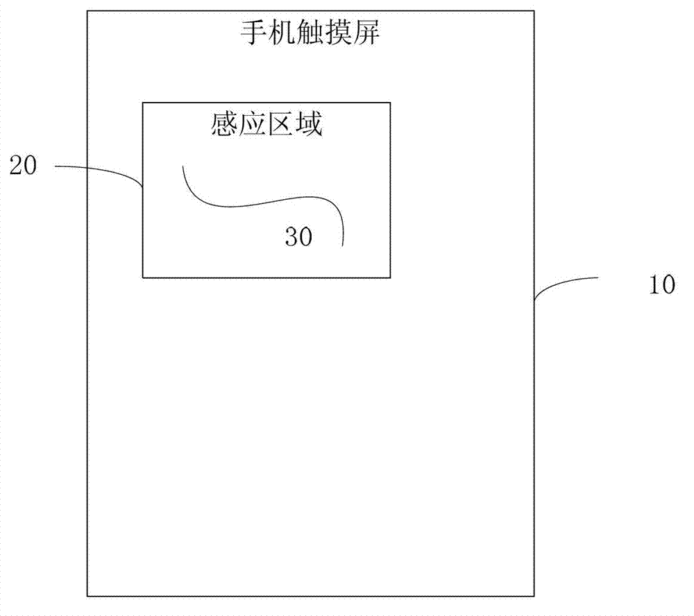 Method and device for starting phone camera in screen extinguishing state of mobile phone