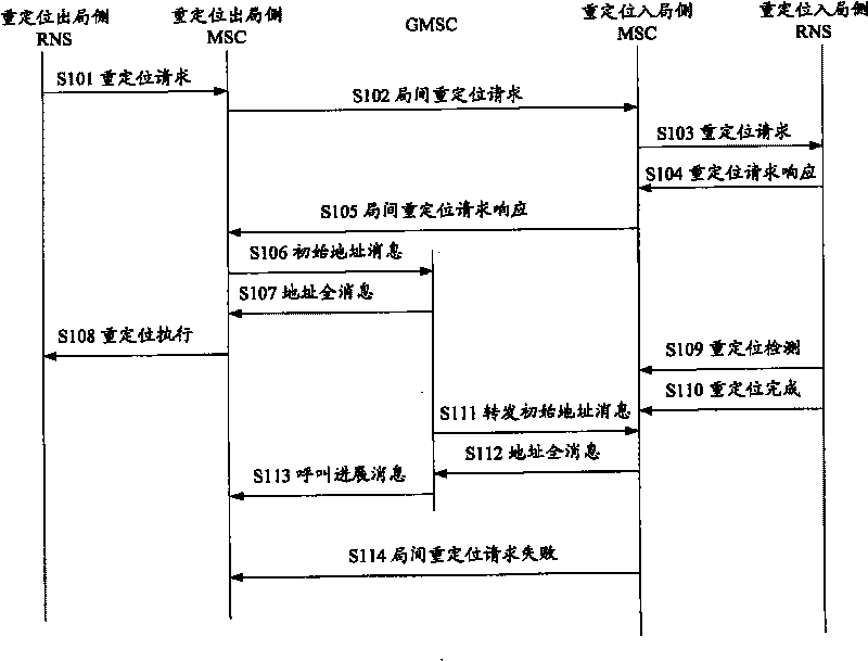 Mobile for carrying out the inter-office switching between mobile switching center and mobile communication network