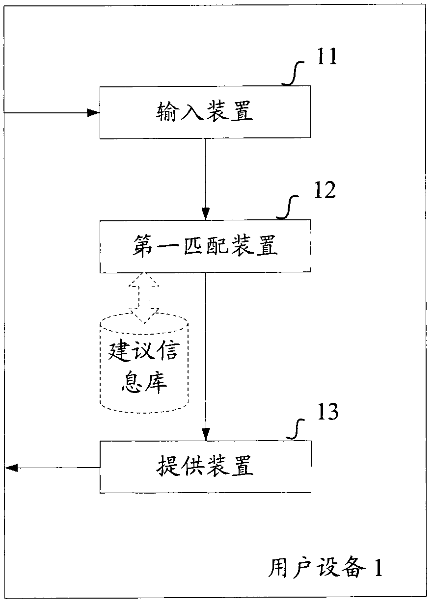 Method and equipment for providing network access suggestions and network search suggestions