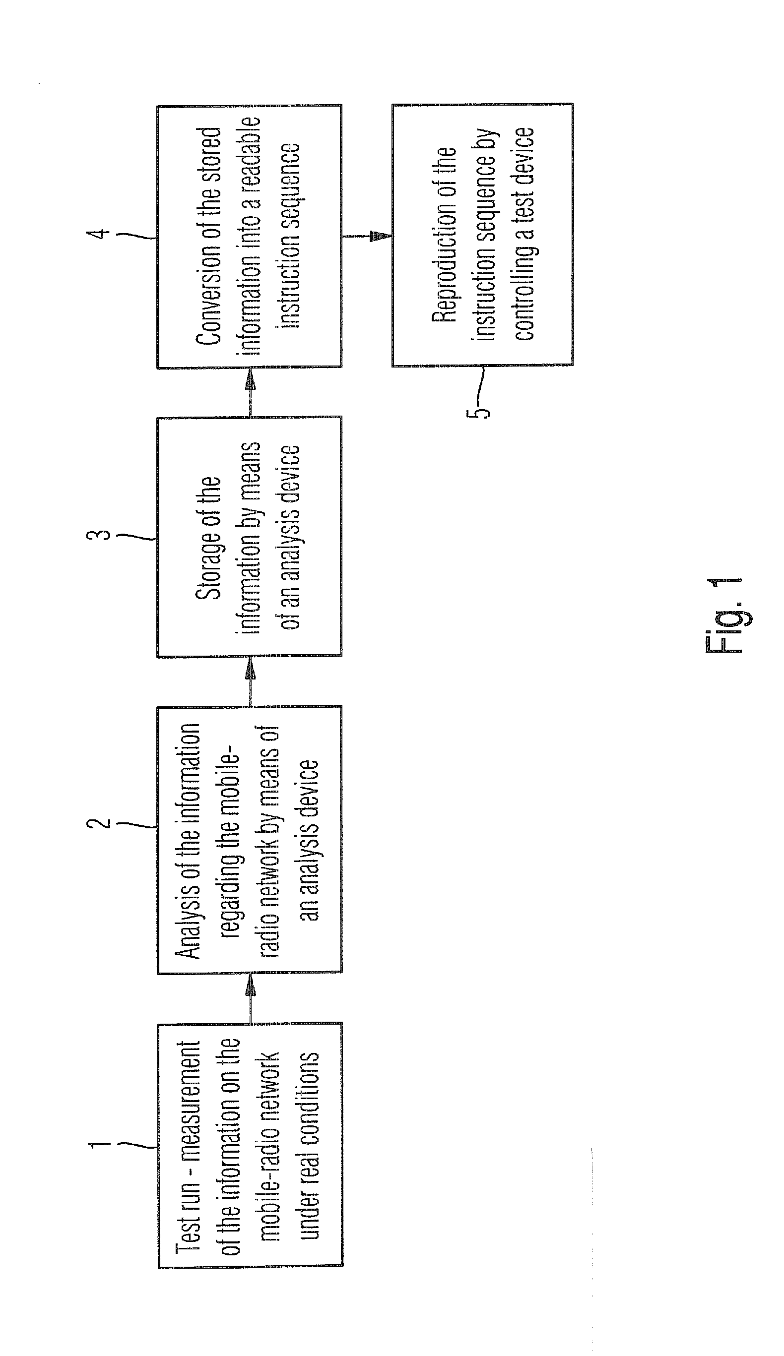 Method for testing a mobile-radio device