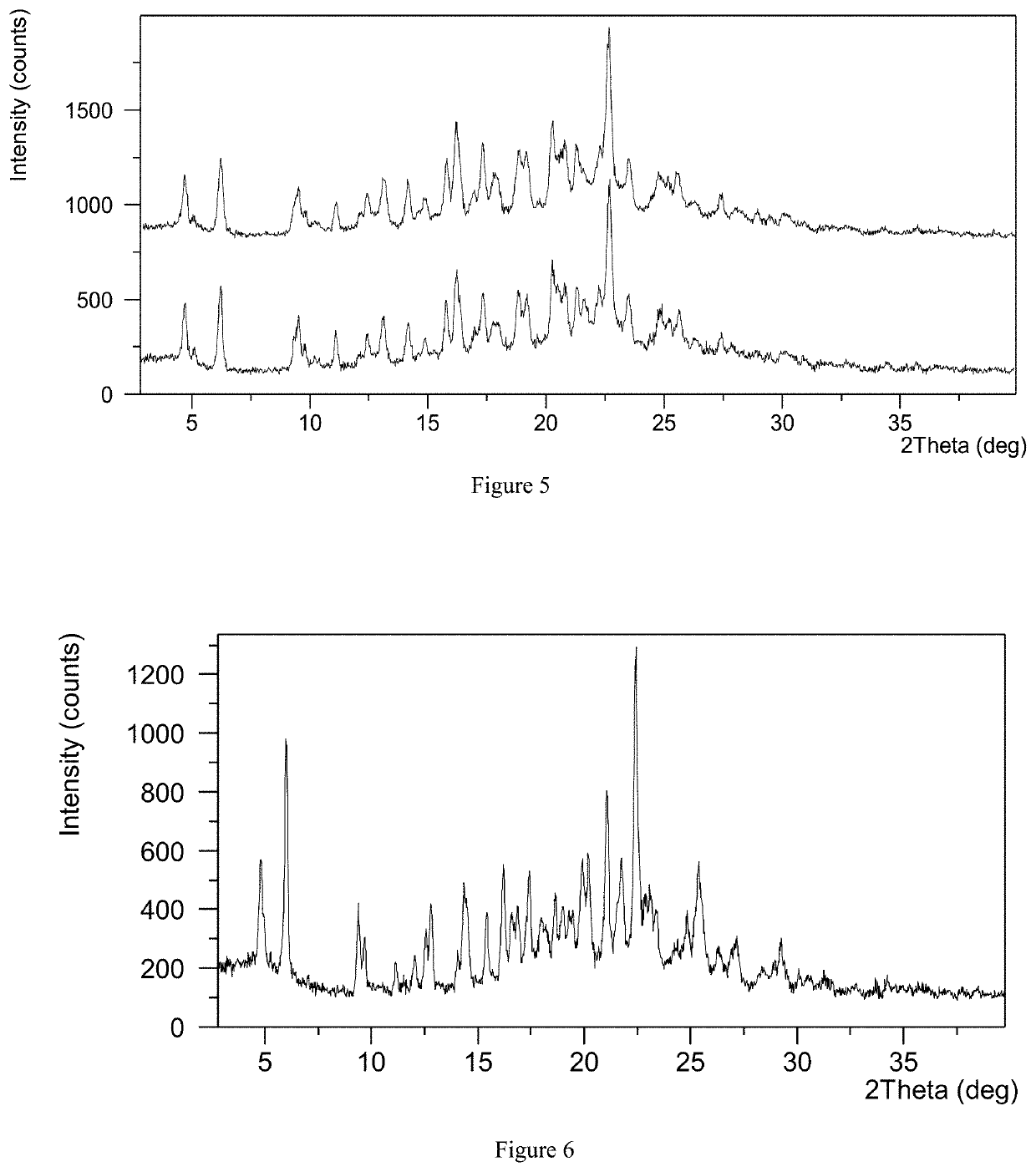 Crystal form of upadacitinib, preparation method therefor, and use thereof