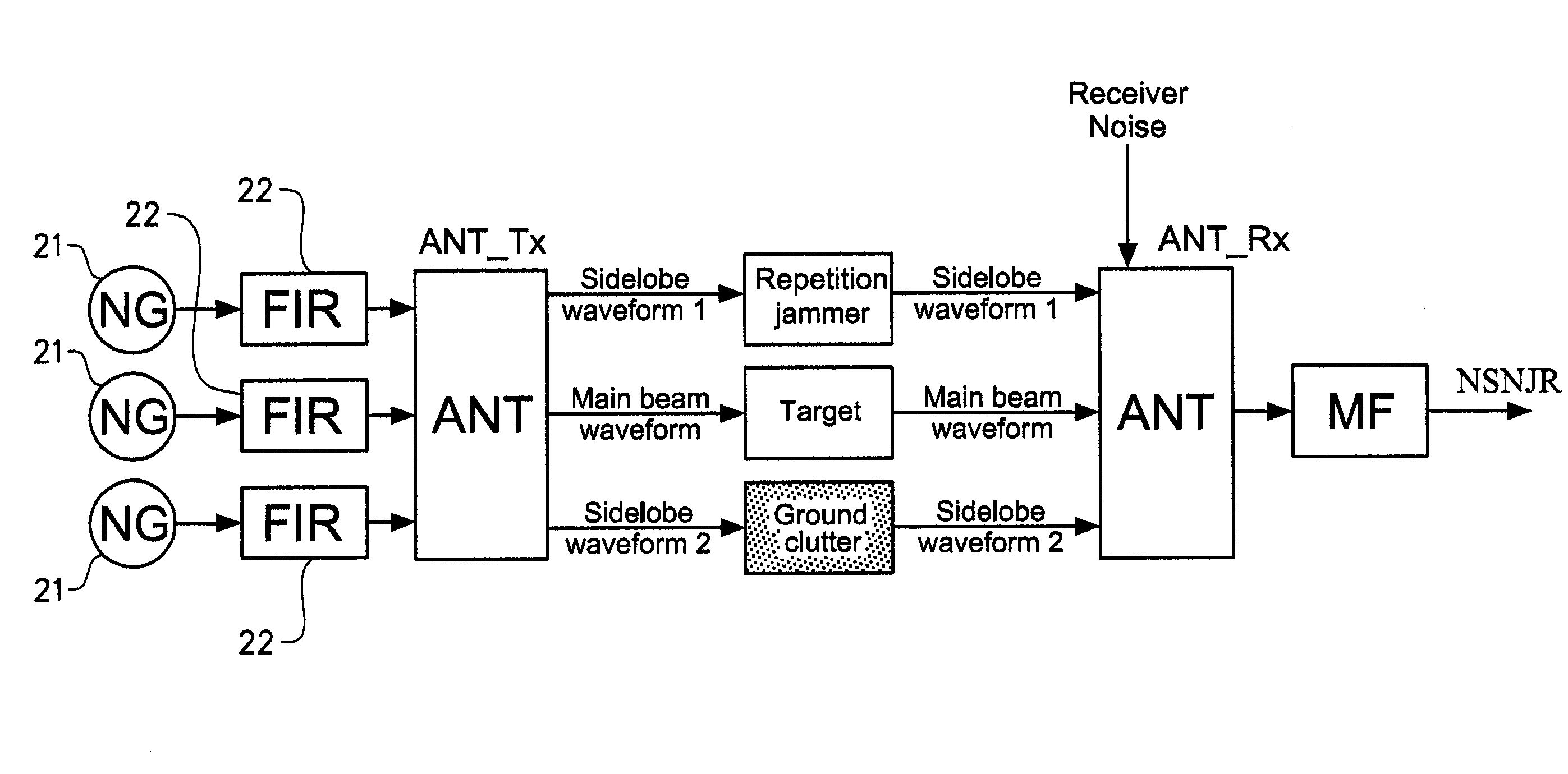 Method and radar system for repetition jammer and clutter supression