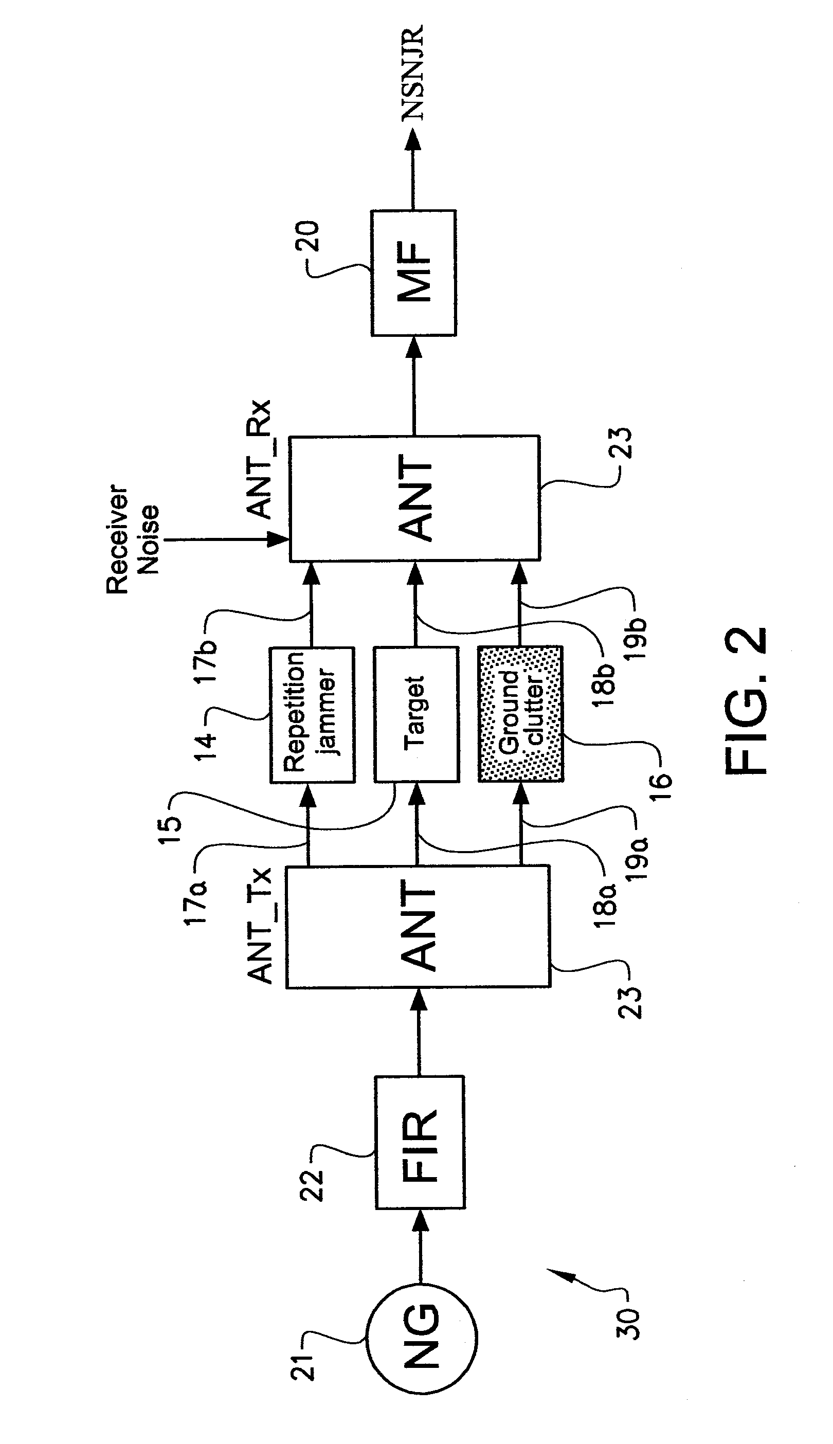 Method and radar system for repetition jammer and clutter supression