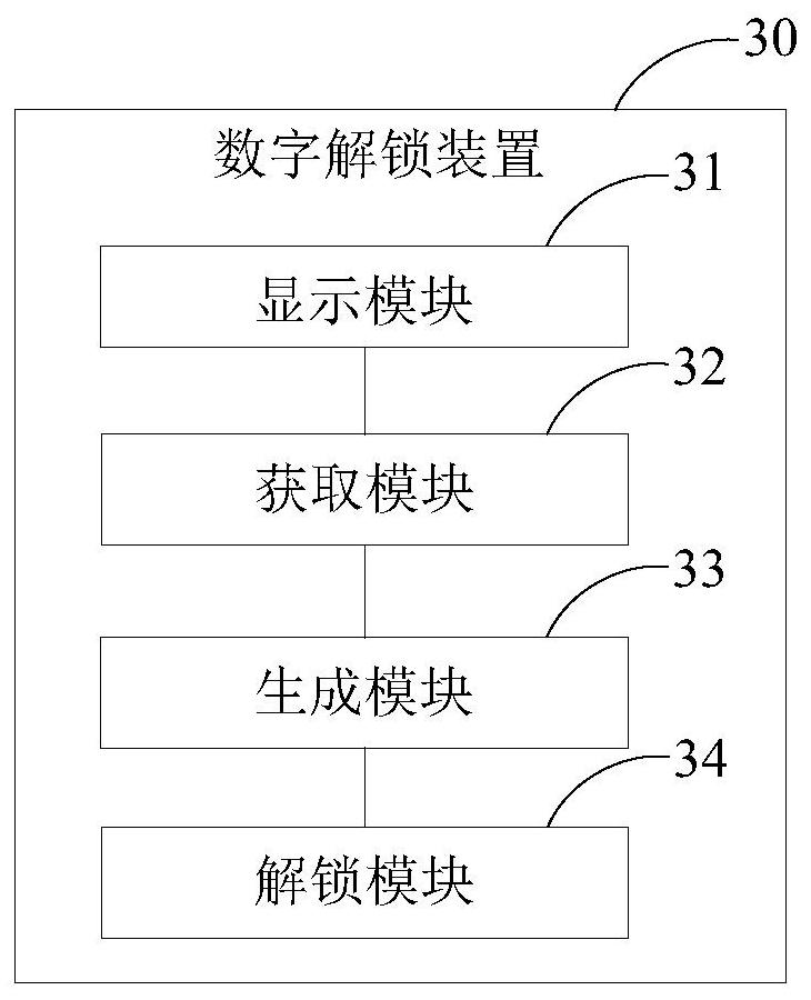 Digital unlocking method, device, storage medium and mobile terminal