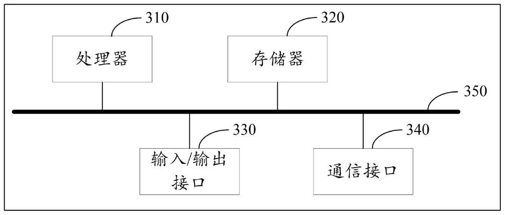 Consensus method and device involving pbft