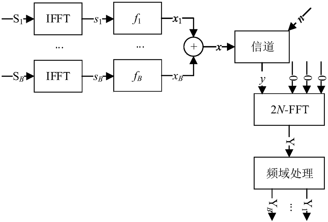 Selective mapping-based universal filtering multi-carrier method