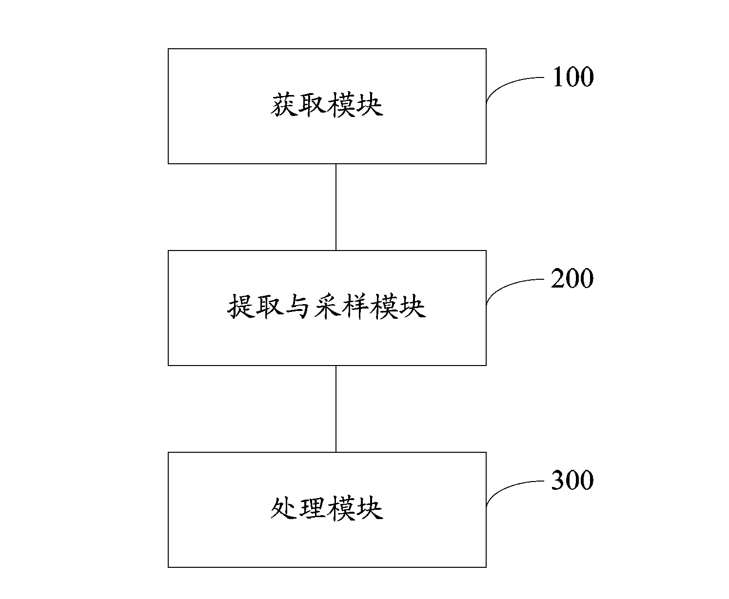 Video denoising processing method and device based on fixed scene