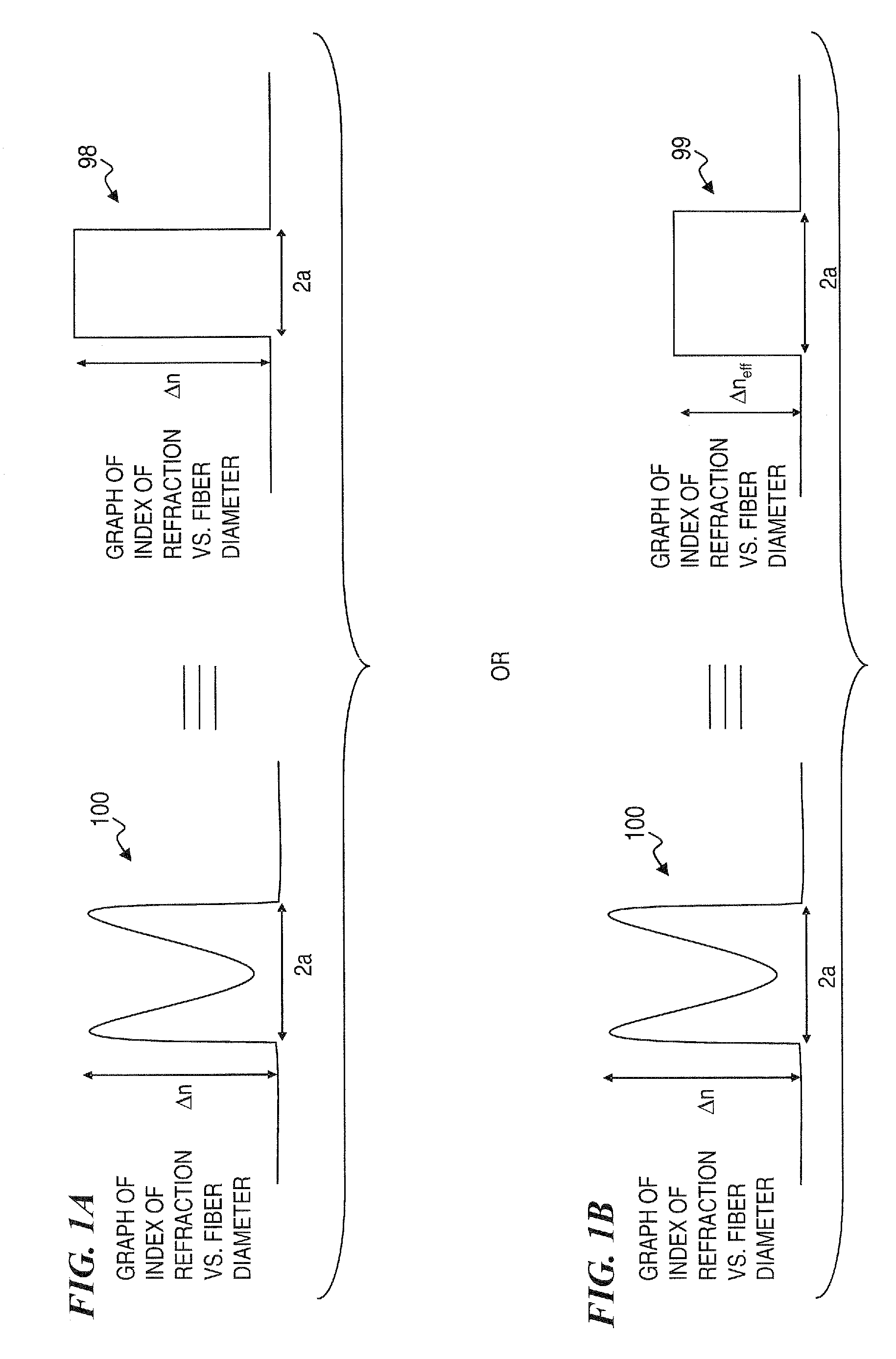 Apparatus and method for a waveguide with an index profile manifesting a central dip for better energy extraction