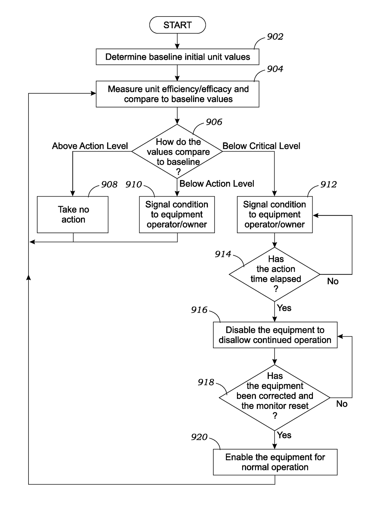 System and method for monitoring and controlling an HVAC system