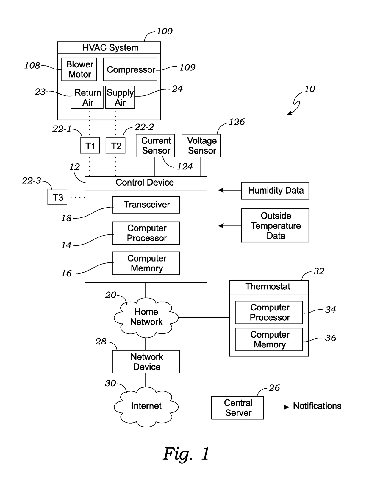 System and method for monitoring and controlling an HVAC system