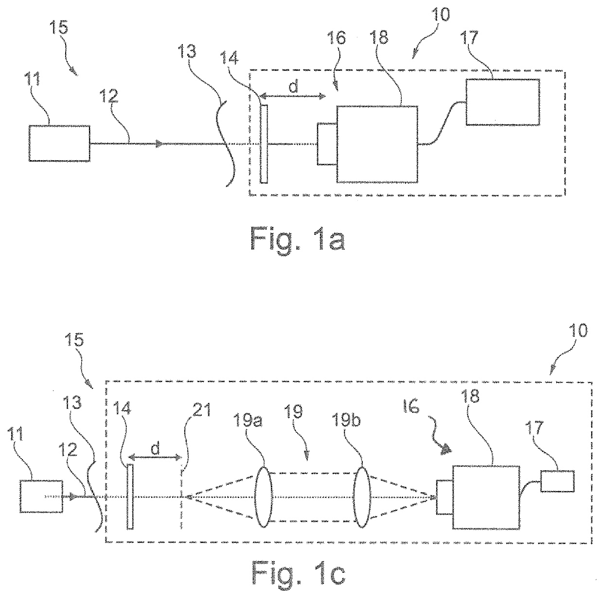 Single-shot hyperspectral wavefront sensor