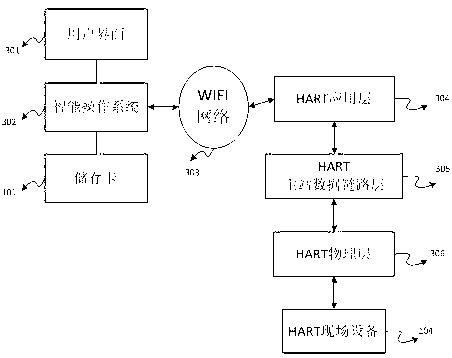 Smartphone-based HART (highway addressable remote transducer) handheld operator and implementation method thereof