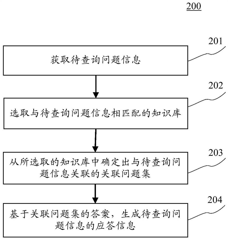 Method and device for recommending answers based on natural language understanding