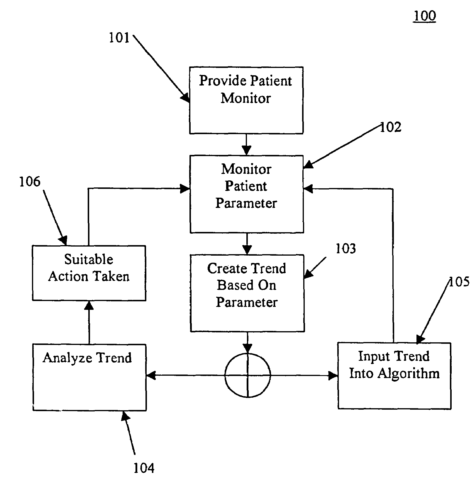 Systems and methods for providing trend analysis in a sedation and analgesia system
