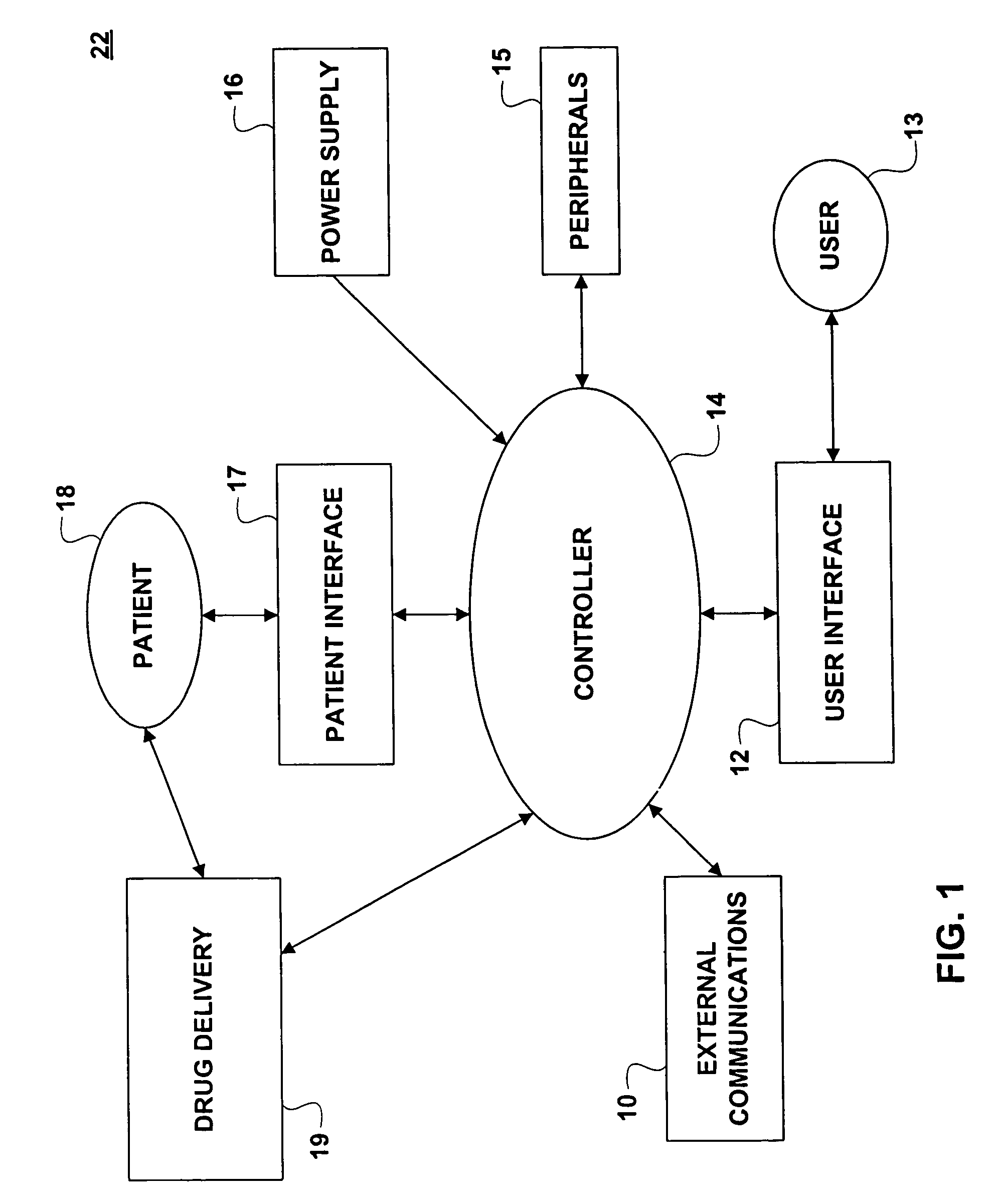 Systems and methods for providing trend analysis in a sedation and analgesia system