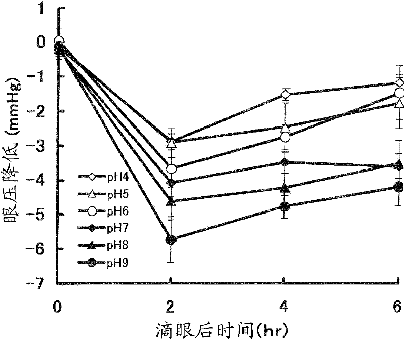 Stable aqueous solution composition containing sulfonamide compound