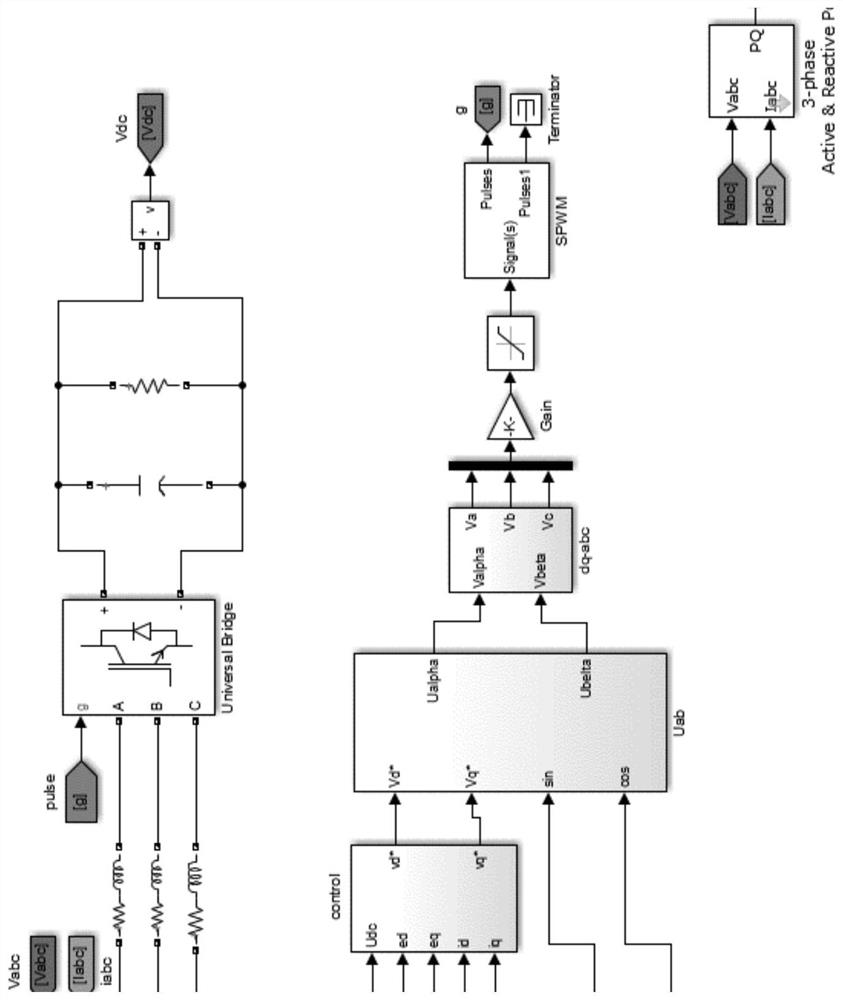 Control system and algorithm of PWM rectifier