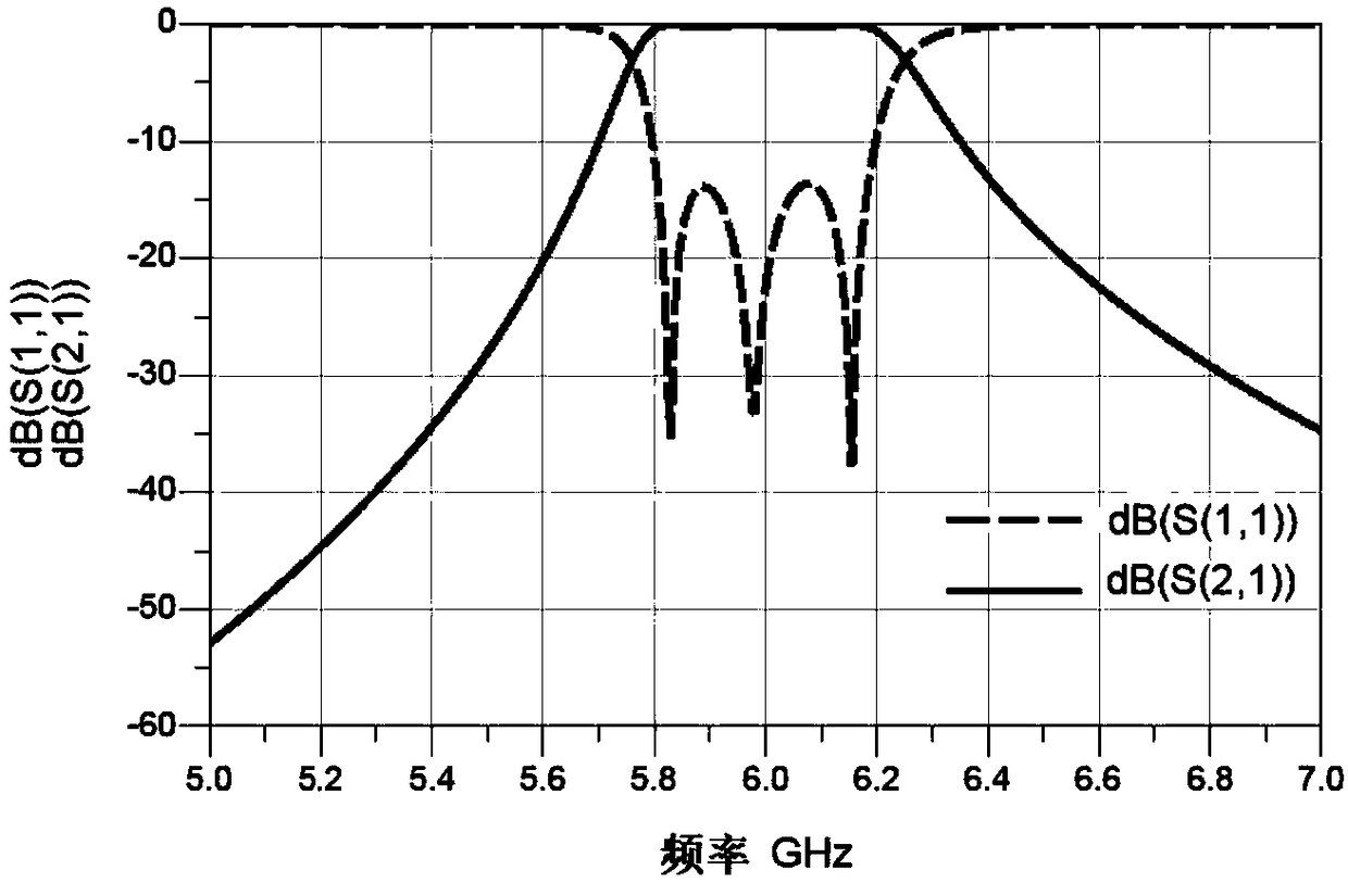High-working-frequency ceramic-base micro-band band-pass filter